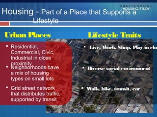 Housing - Part of a Place that Supports a
              Lifestyle

Urban Places                     Lifestyle Traits
  Residential,                  Live, Work, Shop, Play in clos
                                                            clo
   Commercial, Civic,
   Industrial in close
   proximity
  Neighborhoods have           Diverse social environment
   a mix of housing
   types on small lots
  Grid street network          Walk, bike, transit, car
   that distributes traffic,
   supported by transit
 