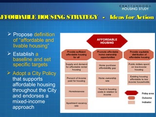 AFFORDABLE HOUSING STRATEGY - Ideas for Action

    Propose definition
     of “affordable and
     livable housing”
    Establish a
     baseline and set
     specific targets
   Adopt a City Policy
    that supports
    affordable housing
    throughout the City
    and endorses a
    mixed-income
    approach
 