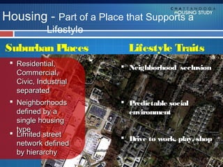 Housing - Part of a Place that Supports a
            Lifestyle
Suburban Places            Lifestyle Traits
  Residential,           Neighborhood seclusion
   Commercial,
   Civic, Industrial
   separated
  Neighborhoods          Predictable social
   defined by a            environment
   single housing
   type
  Limited street
                          Drive to work, play, shop
   network defined
   by hierarchy
 