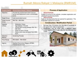 Housing Policies in Malaysia | PDF