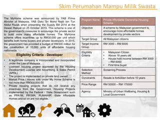 Housing Policies in Malaysia | PDF
