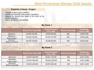 Housing Policies in Malaysia | PDF