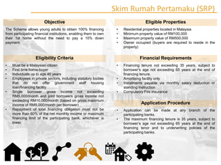 Housing Policies in Malaysia | PDF
