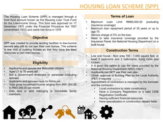 Housing Policies in Malaysia | PDF