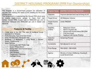 Housing Policies in Malaysia | PDF