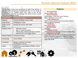 Housing Policies in Malaysia | PDF