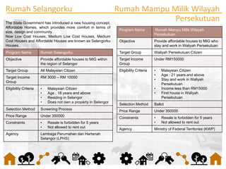 Housing Policies in Malaysia | PDF