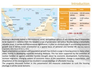 Housing Policies in Malaysia | PDF
