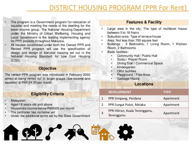 Housing Policies In Malaysia