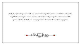 Architecture design housing ppt