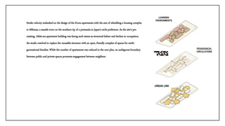 Architecture design housing ppt