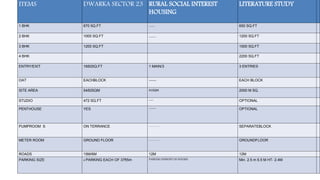 Architecture design housing ppt