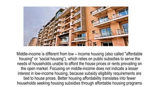 Architecture design housing ppt