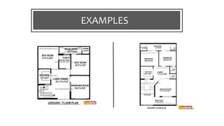 Architecture design housing ppt