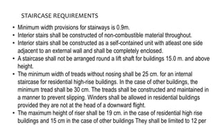 Architecture design housing ppt