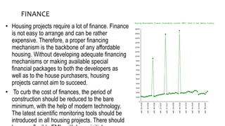 Architecture design housing ppt