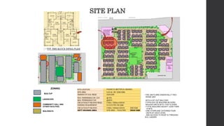 Architecture design housing ppt