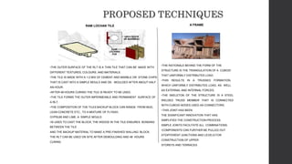 Architecture design housing ppt