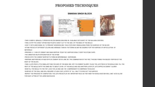 Architecture design housing ppt