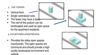 Architecture design housing ppt