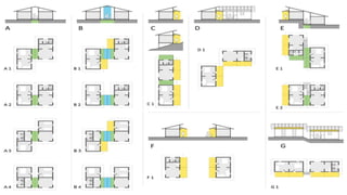 Architecture design housing ppt