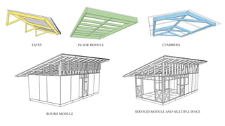 Architecture design housing ppt