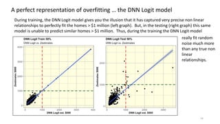 14
A perfect representation of overfitting … the DNN Logit model
During training, the DNN Logit model gives you the illusion that it has captured very precise non linear
relationships to perfectly fit the homes > $1 million (left graph). But, in the testing (right graph) this same
model is unable to predict similar homes > $1 million. Thus, during the training the DNN Logit model
really fit random
noise much more
than any true non
linear
relationships.
 
