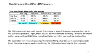 15
Overfitness within OLS vs DNN models
The DNN Logit model has a much superior fit in training or when fitting using the whole data. But, is
less accurate in prediction. Again, that is a classic definition of model overfitting. It overfits on random
outliers using non linear DNN fitting capabilities that do not reflect true non linear relationships.
The OLS models have reasonably equal performance in fitting actual data vs. in predicting new data
(test). Given that, they are way less overfit than the DNN models (especially the DNN Logit one).
 