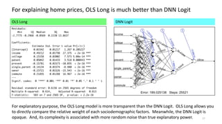 17
For explaining home prices, OLS Long is much better than DNN Logit
OLS Long DNN Logit
For explanatory purpose, the OLS Long model is more transparent than the DNN Logit. OLS Long allows you
to directly compare the relative weight of each sociodemographic factors. Meanwhile, the DNN Logit is
opaque. And, its complexity is associated with more random noise than true explanatory power.
 
