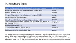 The selected variables
3
County level variable description (data date is most current available) Short name
Home price “zestimate”. This is the dependent Y variable we fit zillow
Personal Income in 2020 income
% of population with a 4-year college degree or higher in 2020 college
Number of patents per capita in 2015 patent
Rate of Preventable Hospital Admissions (5-year estimate) 2015 prevent
Single-Parent Households with Children as % of Households with Children (5-
year estimate) in 2020
single_parent
Homeownership rate in 2020 owner
Average commute time in minutes in 2020 commute
Population change between 2020 and 2019 pop_chg
We considered many other demographic variables at GEOFRED. But, many were missing too many county-data
points. Others were associated with correlations or regression coefficients that were either not statistically
significant or of the wrong sign. The first 7 independent variables were selected as the best ones to construct an
explanatory model. The 8th one (population change) was selected to construct a parsimonious predictive model.
 