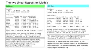 4
The two Linear Regression Models
OLS Long OLS Short
This is an explanatory model that captures many
socioeconomic dimensions : income, education,
innovation, behavior, single motherhood,
homeownership, and commute time.
This is a parsimonious model that generates the same
Goodness-of-fit with only 3 variables instead of 7.
Remember all the variables are standardized. So, the
regression coefficients are indicative of the relative weight
of each variable. The derived coefficients were associated
with using the entire data set.
 