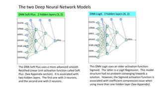 5
The two Deep Neural Network Models
DNN Soft Plus. 2 hidden layers (3, 2) DNN Logit. 2 hidden layers (4, 2)
The DNN Soft Plus uses a more advanced smooth
Rectified Linear Unit activation function called Soft
Plus (See Appendix section). It is associated with
two hidden layers. The first one with 3 neurons,
and the second one with 2 neurons.
This DNN Logit uses an older activation function:
Sigmoid. The latter is a Logit Regression. This model
structure had no problem converging towards a
solution. However, the Sigmoid activation function is
associated with coefficient compression issue when
using more than one hidden layer (See Appendix).
 
