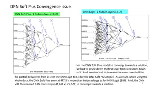 6
DNN Soft Plus Convergence Issue
DNN Soft Plus. 2 hidden layers (3, 2)
DNN Logit. 2 hidden layers (4, 2)
For the DNN Soft Plus model to converge towards a solution,
we had to prune down the first layer from 4 neurons down
to 3. And, we also had to increase the error threshold for
the partial derivatives from 0.1 for the DNN Logit to 0.3 for the DNN Soft Plus model. As a result, when using the
whole data, the DNN Soft Plus error at 447.5 is more than twice as large as for DNN Logit (189). And, the DNN
Soft Plus needed 63% more steps (41,652 vs 25,521) to converge towards a solution.
 