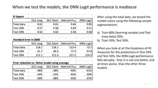 9
When we test the models, the DNN Logit performance is mediocre
After using the total data, we tested the
models twice using the following sample
segmentations:
a) Train 80% (learning sample) and Test
(new data) 20%;
b) Train 50%, Test 50%.
When you look at all the Goodness-of-fit
measures for the predictions in Test 20%
and Test 50%, the DNN Logit performance
falls abruptly. And, it is not any better, and
at times worse, than the other three
models.
 