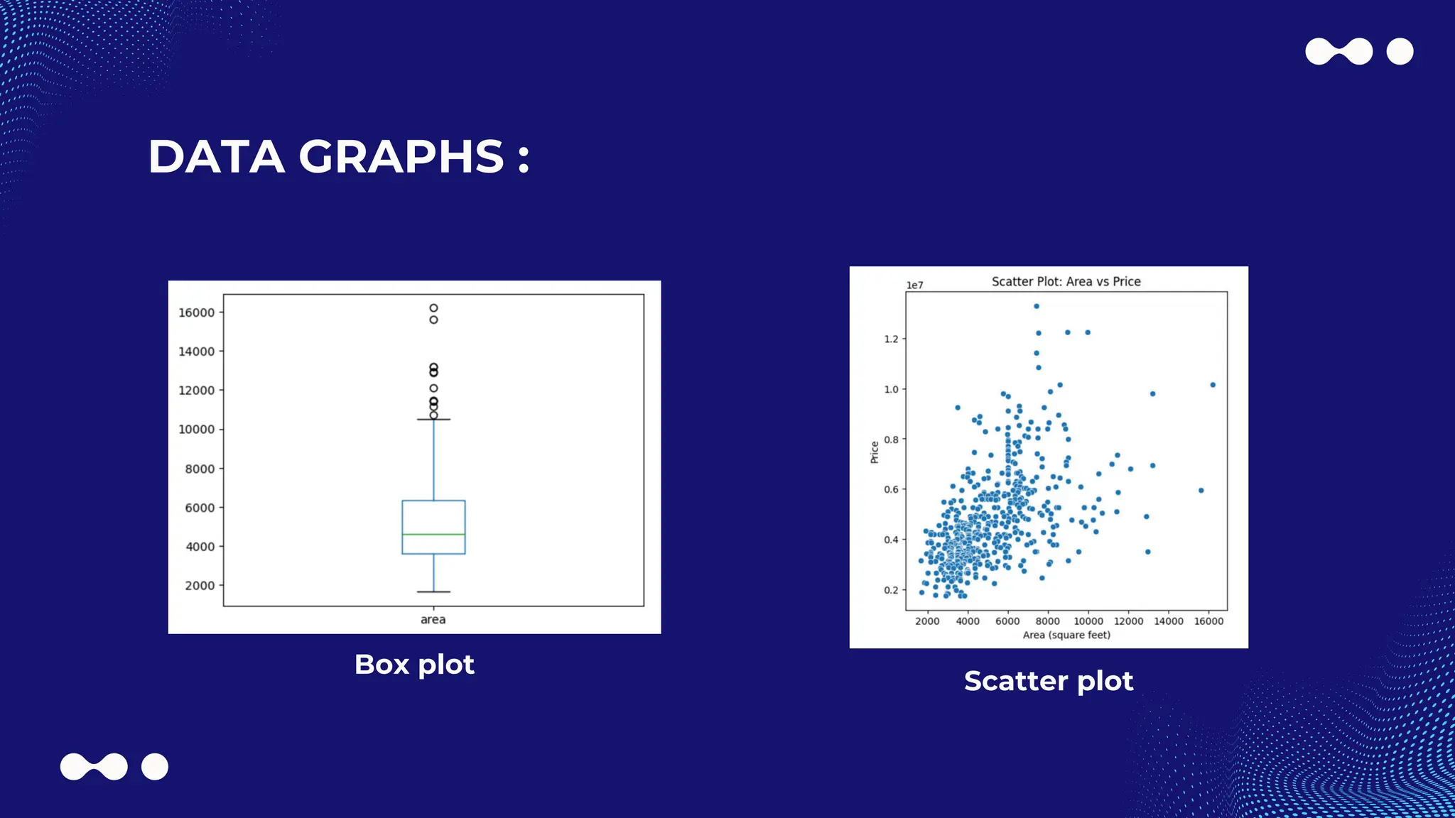 Housing Prices Prediction using Data Mining - Final Project 2024 | PDF
