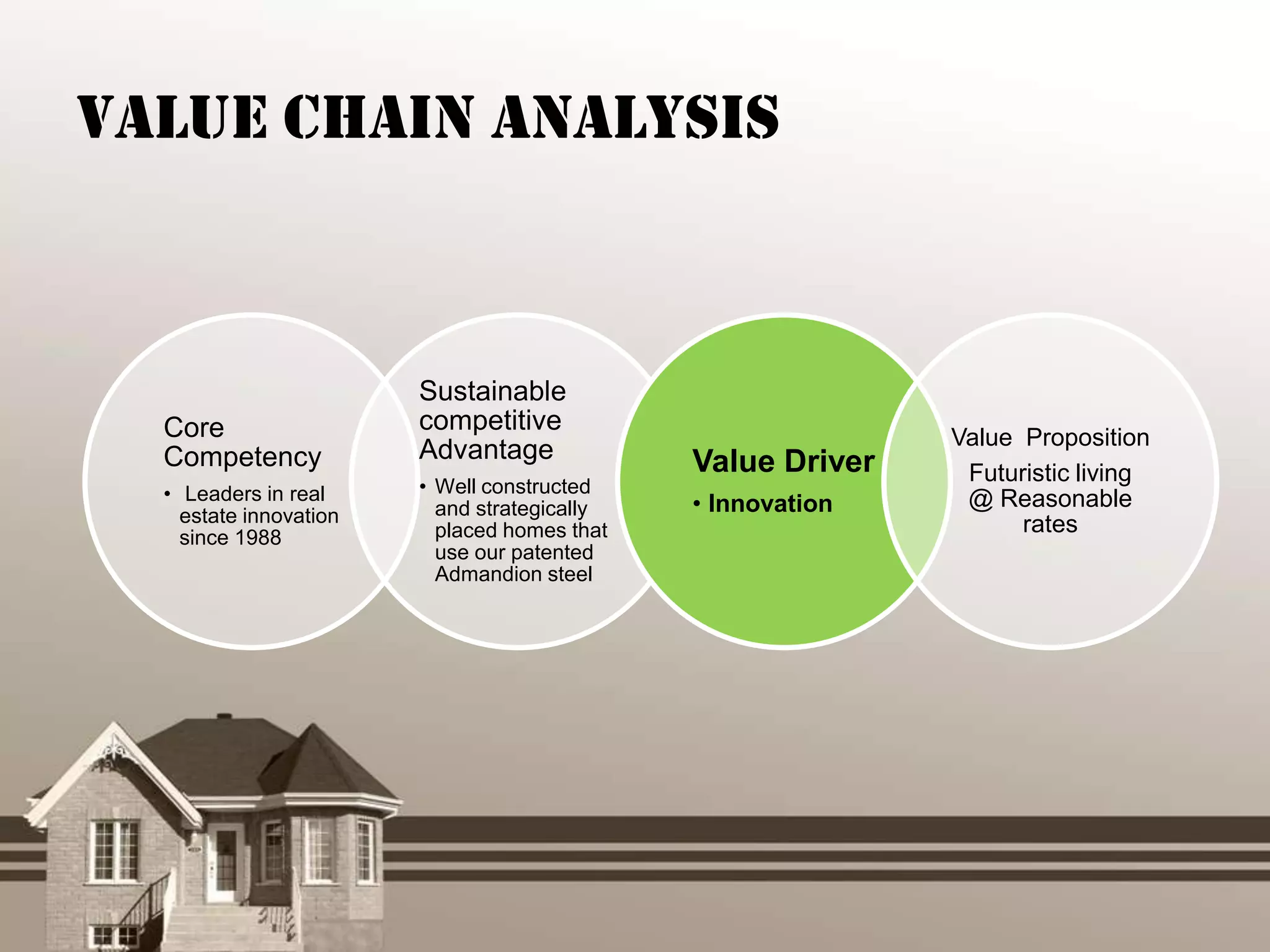Value Chain Analysis



                        Sustainable
  Core                  competitive
                                                             Value Proposition
  Competency            Advantage             Value Driver
                        • Well constructed
                                                              Futuristic living
  • Leaders in real                                           @ Reasonable
    estate innovation     and strategically   • Innovation
                          placed homes that                        rates
    since 1988
                          use our patented
                          Admandion steel
 