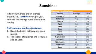 Sunshine:
In Khartoum, there are on average
around 3580 sunshine hours per year.
Here are the average hours of sunshine
per day.
Environmental sunshine treatment:
1. Using shading in pathway and open
spaces.
2. The shades of buildings and trees can
also be used.
 