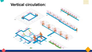 Vertical circulation:
 