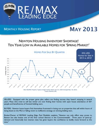 RE/MAXLEADING EDGE
MONTHLY HOUSING REPORT MAY 2013
HOMES FOR SALE BY QUARTER 35% LESS
Homes for Sale in
2013 vs. 2012!
NEWTON HOUSING INVENTORY SHORTAGE!
TEN YEAR LOW IN AVAILABLE HOMES FOR ‘SPRING MARKET’
SELLERS: Equipped with the proper game plan, sellers are ﬁnding success they haven’t enjoying in several
years. Many who tried to sell last winter are now ﬁnding their homes with open house attendance of 50+
people and beneﬁciaries of frenzied bidding wars.
BUYERS: Newton home buyers ﬁnd themselves frustrated in losing out on properties that sell within hours of
being listed on the MLS or falling victim to ineffective strategy on winning bidding wars.
Broker/Owner of RE/MAX Leading Edge, Paul Mydelski, explains, “Newton not only offers easy access to
Boston but also boasts one of the ﬁner school districts in the Commonwealth. Three years of ‘pent-up’
demand and historically low interest rates has given buyers the conﬁdence to boldly move forward at this
time.”
 