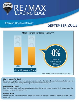 RE/MAXLEADING EDGE
READING HOUSING REPORT
SEPTEMBER 2013
More Homes For Sale?
Buyers were hoping for more homes to come on the market after Labor Day and unfortunately, they were let
down. In Reading we’re seeing a 0% change in the number of homes for sale.
Open House Trafﬁc
First time open house trafﬁc is dramatically down from this Spring. Instead of seeing 40-50 people at the ﬁrst
two open houses, we’re seeing 10-15.
Bidding Wars
Bidding wars are still happening with homes that are priced correctly. Instead of seeing 10-15 offers, we’re
seeing 2-3.
# OF HOUSES 4 SALE
AUG SEPT
-0%CHANGE
IN # OF HOUSES
FOR SALE
MLS Data: Aug - 7/13/13-8/10/13, Sept - 8/11/13 - 9/11/13
More Homes for Sale Finally??
 