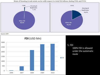 5. FDI
100% FDI is allowed
under the automatic
route
 