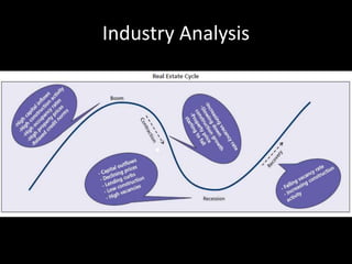 Industry Analysis
 