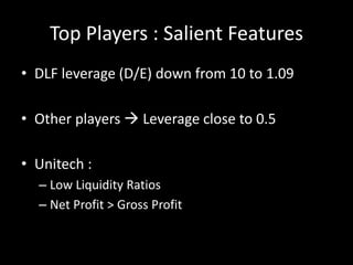 Top Players : Salient Features
• DLF leverage (D/E) down from 10 to 1.09
• Other players  Leverage close to 0.5
• Unitech :
– Low Liquidity Ratios
– Net Profit > Gross Profit
 
