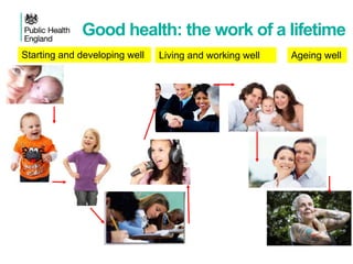 Good health: the work of a lifetime
Starting and developing well Living and working well Ageing well
 
