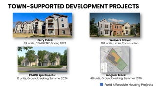 Perry Place:
24 units, COMPLETED Spring 2023
Weavers Grove:
102 units, Under Construction
PEACH Apartments:
10 units, Groundbreaking Summer 2024
Longleaf Trace:
48 units, Groundbreaking Summer 2026
TOWN-SUPPORTED DEVELOPMENT PROJECTS
Fund Affordable Housing Projects
 