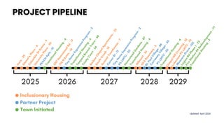 PROJECT PIPELINE
 
