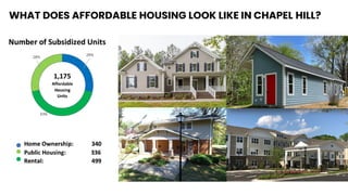 WHAT DOES AFFORDABLE HOUSING LOOK LIKE IN CHAPEL HILL?
 