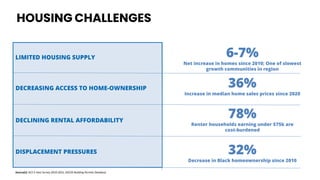 8
|
HR&A
Advisors
Chapel
Hill
Affordable
Housing
Plan
–
Town
Council
Presentation:
September
2023
HOUSING CHALLENGES
DECREASING ACCESS TO HOME-OWNERSHIP
DECLINING RENTAL AFFORDABILITY
DISPLACEMENT PRESSURES
LIMITED HOUSING SUPPLY 6-7%
Net increase in homes since 2010; One of slowest
growth communities in region
36%
Increase in median home sales prices since 2020
78%
Renter households earning under $75k are
cost-burdened
32%
Decrease in Black homeownership since 2010
Source(s): ACS 5-Year Survey 2010-2021, SOCDS Building Permits Database
 