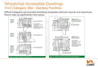 Wheelchair Accessible Dwellings
M4(3) Category 3(b) – Sanitary Facilities
Different diagrams are provided illustrating accessible bathroom layouts and clearances.
Rooms take up significantly more space
 