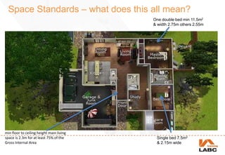 Single bed 7.5m2
& 2.15m wide
One double bed min 11.5m2
& width 2.75m others 2.55m
min floor to ceiling height main living
space is 2.3m for at least 75% of the
Gross Internal Area
Space Standards – what does this all mean?
 